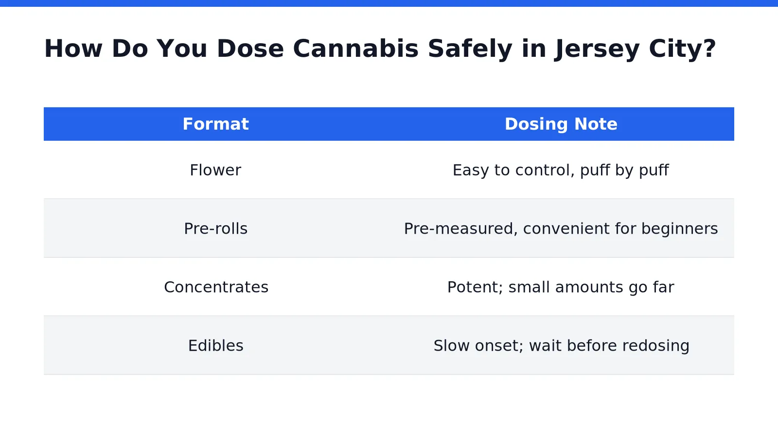 Measured cannabis flower and pre-rolls for safe dosing