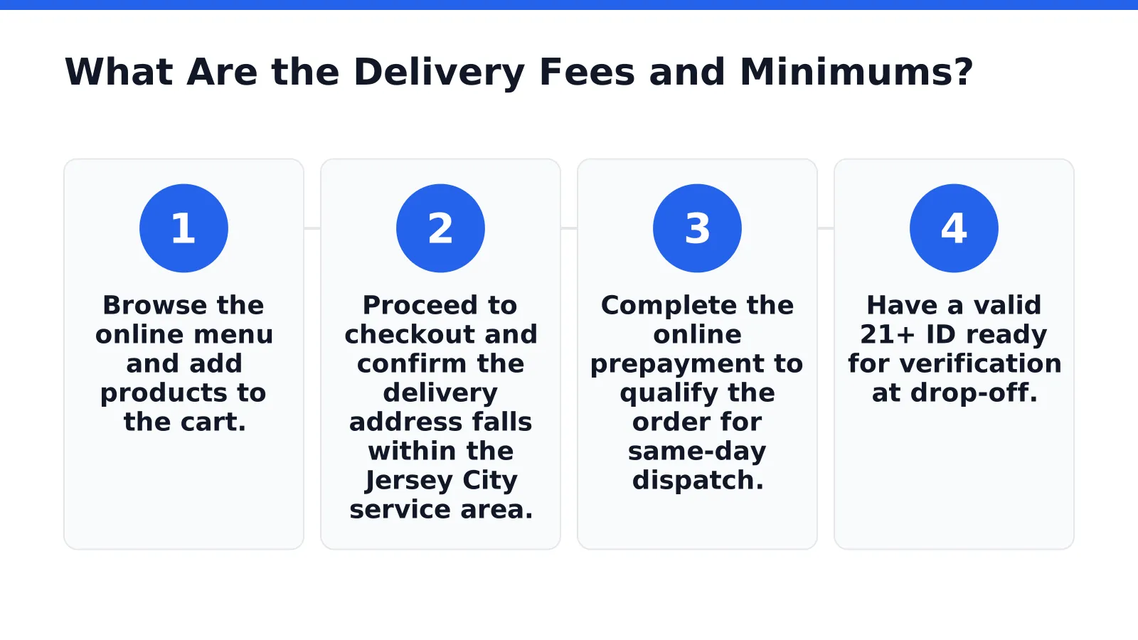 What Are the Delivery Fees and Minimums in Jersey City